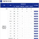 상반기 공무원 임용시험 대비반 | [서울교통공사] 2026년 상반기 일반직 신입사원 공채 일정 및 면접 후기 모음