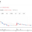 신성 랩 테크 이미지