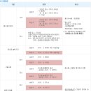 [간호조무사 합격자발표] 간호조무사 합격자발표 떴다!♥ / 간호조무사에 대해 알아보자! 이미지