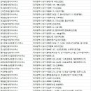 삼보부동산중개사무소 이미지