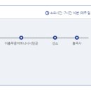 이순신문화유적코스 이미지
