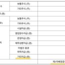 (주)오토넥스 이미지