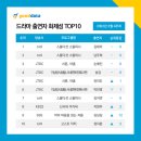 굿데이터코퍼레이션