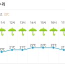 산행지( 경남 거창군 위천면) 날씨정보(유동적임) 이미지