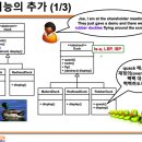 수정청둥오리 | 객체지향디자인(4-1)-전략패턴