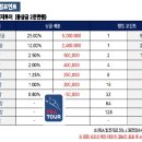 시흥Pbc당구클럽