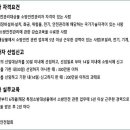 소방안전관리자 [3급,보조자] 선임대상자및 해당건물 이미지