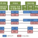 씨젠 심층분석 자료 및 종합정보 이미지