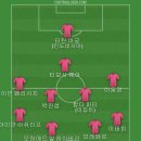 축구 게임 FC 시리즈의 라이벌이 등장했는데 드디어 피파2k가 나온다는데 어떤 모습일지 궁금해서 베스트11 이미지