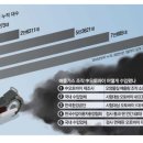 대화오토바이