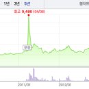 피엔케이투자자산