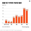 재개발 투자!! 반드시 이 곳에 관심을 가지시길 바랍니다(1편) 이미지