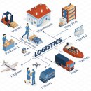 N-3 | N배송 3차 후기 – 판매자 만족도 조사 참여, 풀필먼트 운영 솔직 후기