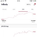 오투인바디