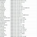 김두원한의원 네이버블로그
