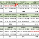 마포명품공인중개사사무소 이미지