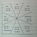몰입의 기술 - 이은규