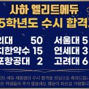 엘리트에듀 네이버블로그