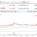 에스앤디약품 이미지
