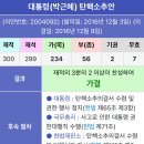 계엄 안 한 박근혜가 234표로 탄핵소추안 가결되었는데 이미지