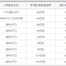 2017년 2학기 국가장학금 신청하세요 이미지