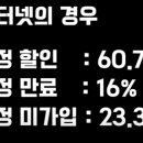 스마트폰면세점송산점 네이버블로그