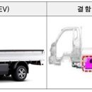 현대자동차주 - 화성시 10용사로 416 | 현대자동차주
