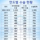 한미정형외과의원 | 최경진정형외과에서 새끼발가락수술,소건막류 수술방법 회복 후기