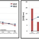 ＜요약＞ 주간농사정보 제 49호 (2016.12.4 ~ 12.10) 이미지