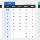 PK대치학원 이미지