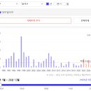 의료법인 상록의료재단 이미지