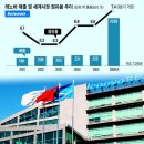 신흥기업 이미지