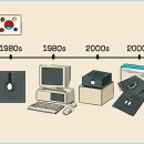 왕자양품 | 5.25인치 플로피의 모든 것