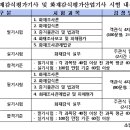 화재감식평가기사/산업기사 이미지