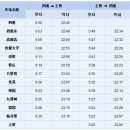 북경 지하철 첫차/막차 시간표 이미지