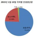 ﻿2016년 다시 주목하는 중국의 안경시장﻿ 이미지