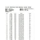 2019년 진주남강마라톤대회 출발 안내 합니다 이미지