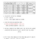 소로3-139 네이버블로그