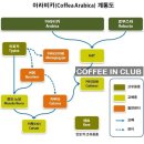 아라비카 - 여수시 시청로 200 | 아라비카