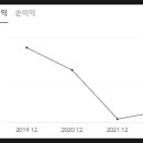 동양기전써비스