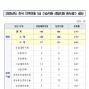 2025년 국가직 지역인재 7급 수습직원 선발시험 시행계획 공고 이미지