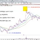 서두르지 말고 뚝심으로 조정을 기다려야 한다. 이미지