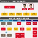 (주)하림펫푸드 이미지