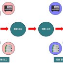 라이노텍