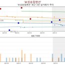 보성송림맨션 네이버블로그