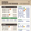 삼산회관아산배방점