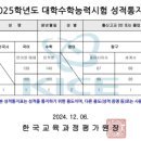 고아름 | [시대인재 후기] 25수능 국수탐탐 만점자의 시대인재 고아름T 수강 후기