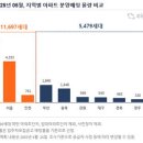 이마트24 R청주분평주공점 | “다시 없을 기회” … 택지개발지구 막차 프리미엄! ‘고덕 강일 대성베르힐’ 5월 분양 예정