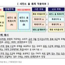 여기우남공인중개사사무소 이미지