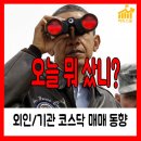 06월 01일 코스닥 시총대비 외국인/기관 총매도/총매수...